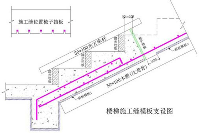 圖2