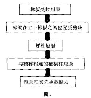 圖1